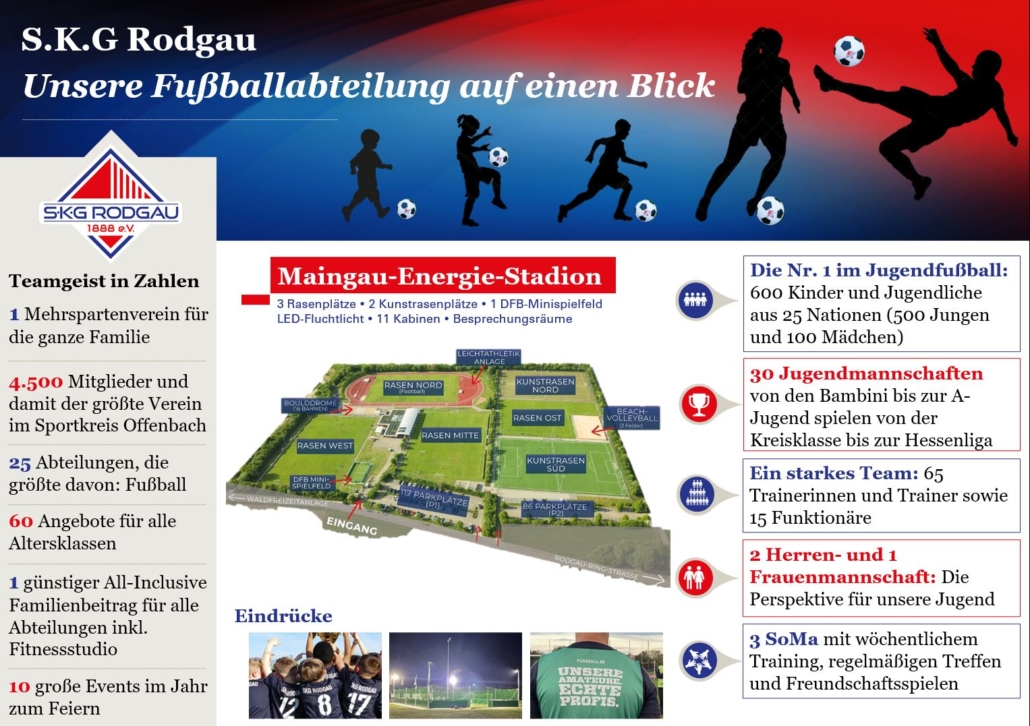 Infografik Fußballabteilung